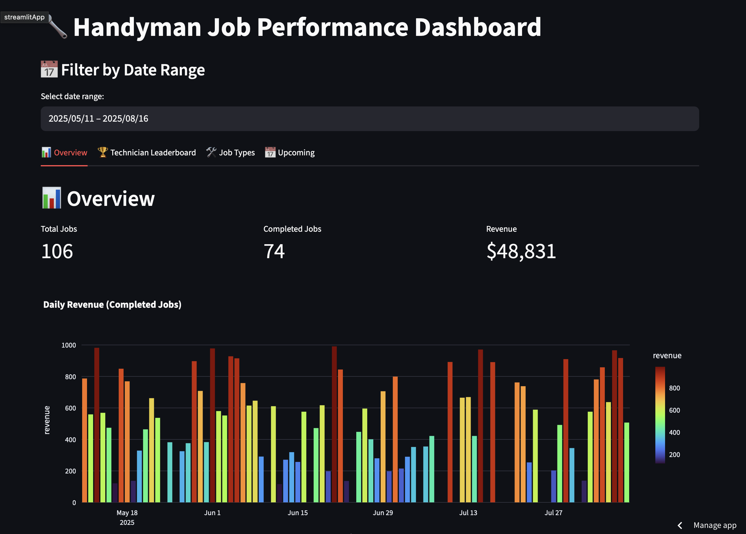 Home Services Live Job Tracker