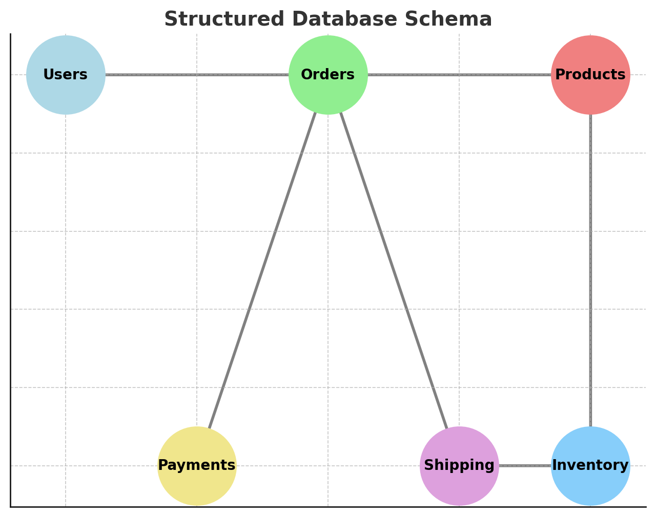 Database and pipelines illustration