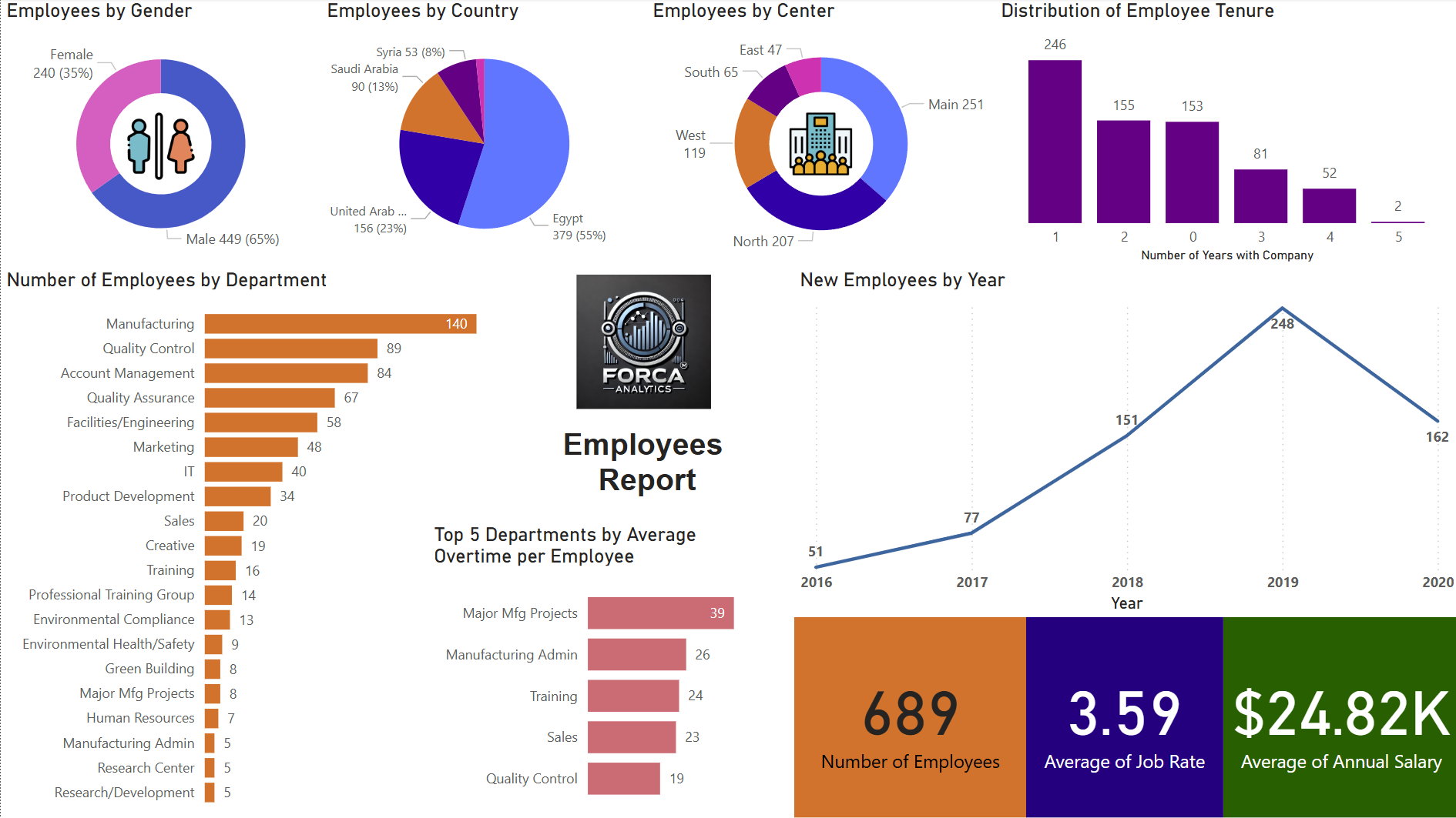 Analytics dashboard preview