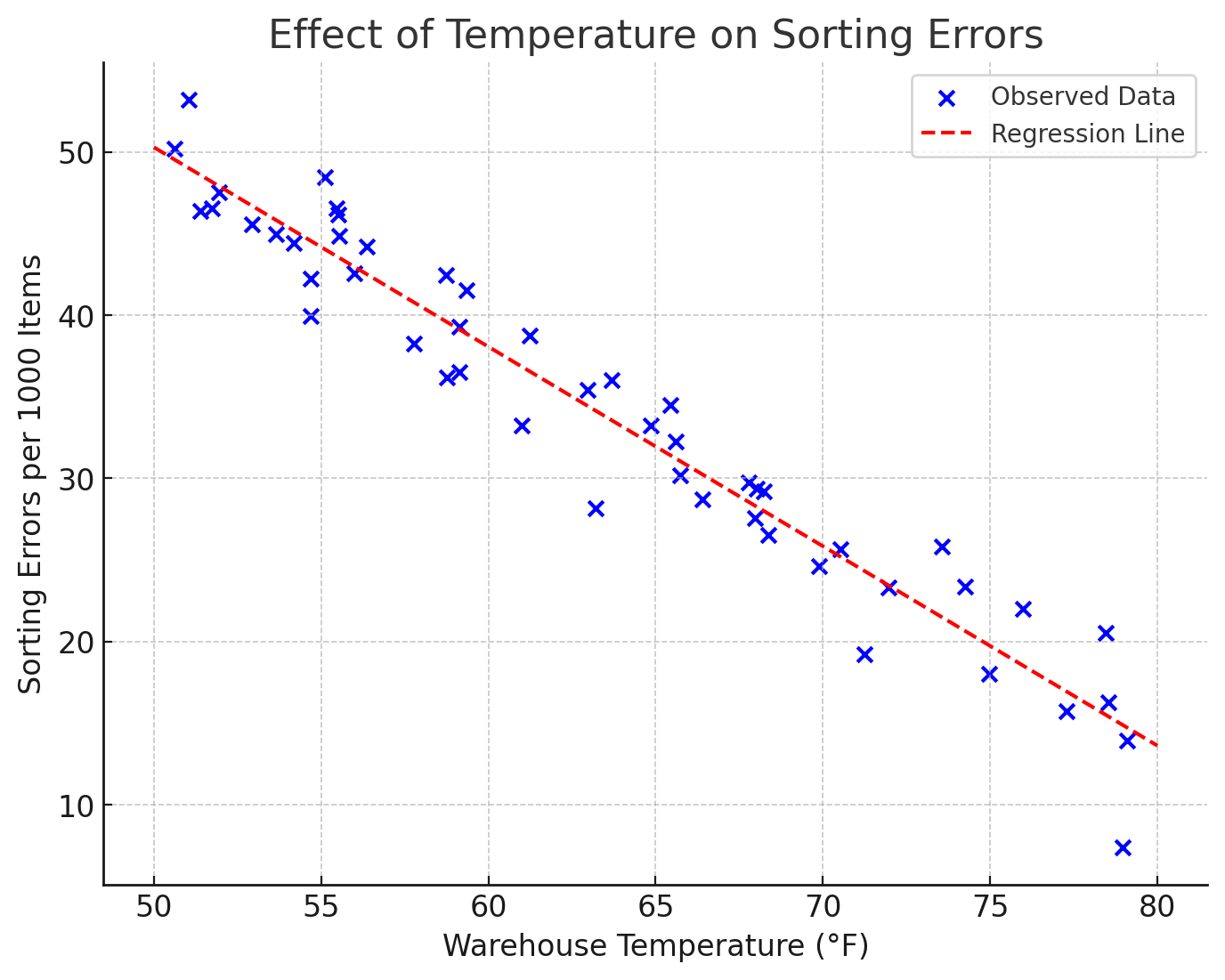 Forecasting model chart