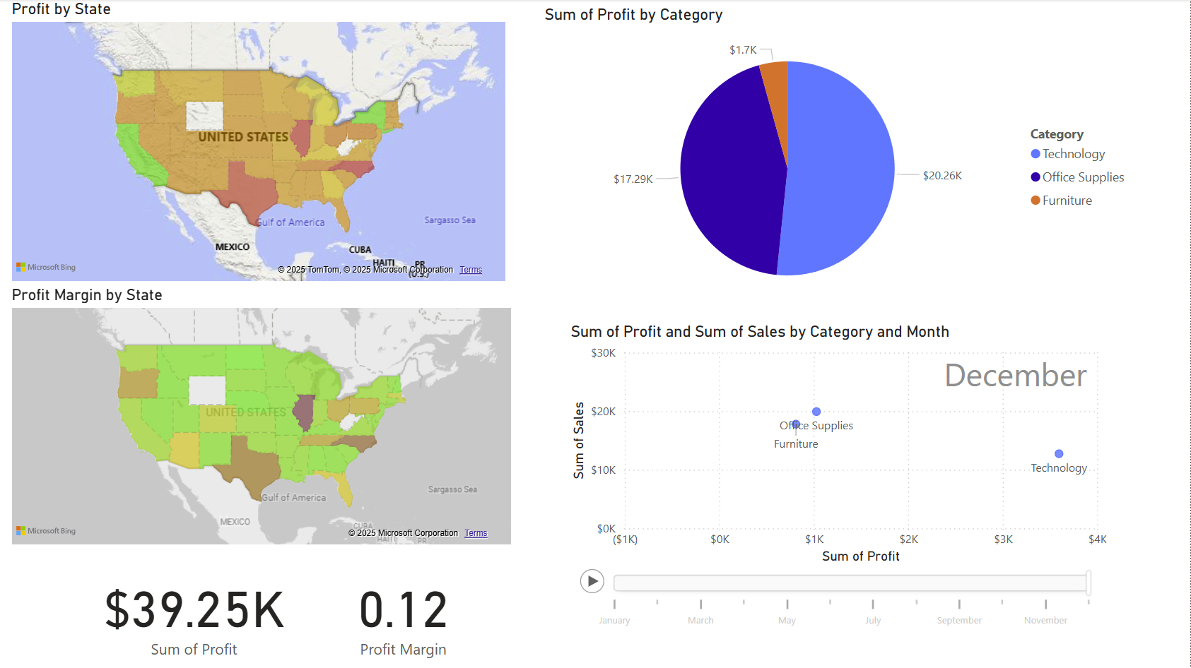 Power BI sales and profit dashboard