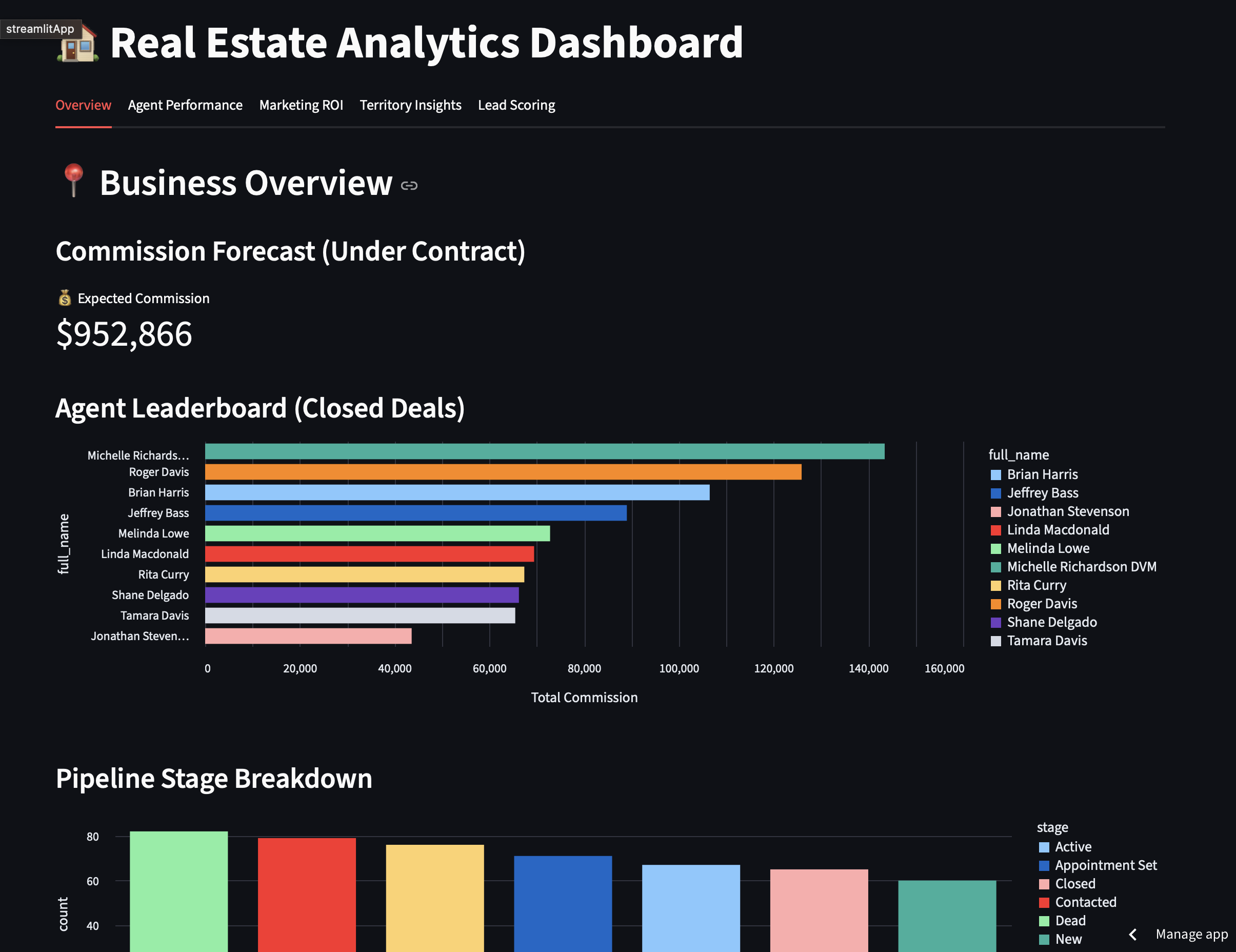 Real Estate Market & Deal Analyzer