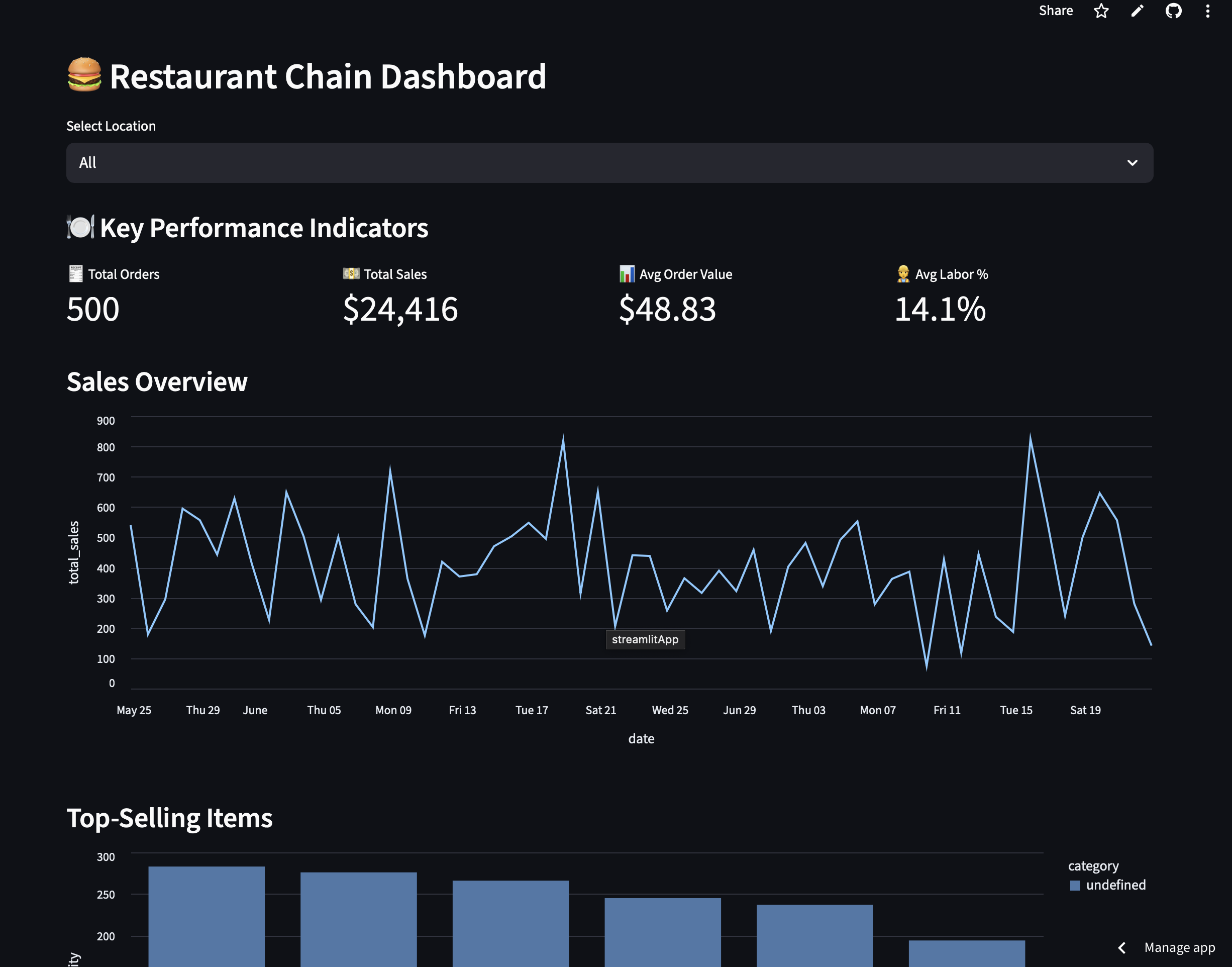 Restaurant Margin Explorer